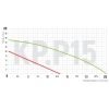 Насос підвищення тиску Koer KP.P15-GRS15 (з гайками, кабелем і вилкою) (KP0255), изображение 5