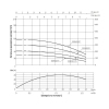 Насос погружной центробежный Thermo Alliance 3SSM2-11 0,25 кВт купить в САНН Одесса, изображение 3