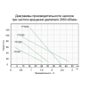 Насос шнековий скважинний 0.55кВт H 187(104)м Q 40(20)л/мин Ø127мм AQUATICA (777224) купить в САНН Одесса, изображение 2