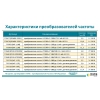 Преобразователь частоты 3~400В × 3~400/230В 1.5-2.2кВт LEO 3.0 (779682) купить в САНН Одесса, изображение 3