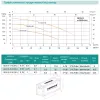 Дренажний насос SHIMGE QDX1.5-17-0.37K3, Нmax=18 м, Qmax=95 л/хв, изображение 4