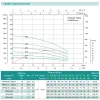 Насос свердловинний SHIMGE 4SP(m) 2/28-1.5 кВт, Н 2806(159)м, Q 55(35)л/хв, Ø96 мм, (кабель 3 м), изображение 2