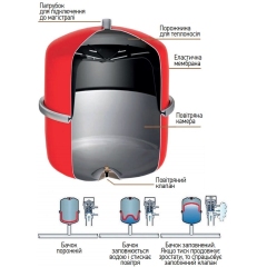 Бак расширительный Koer BV19 для системы отопления (вертикальный) 19л 3/4" EPDM (KB0014) купить в САНН Одесса
