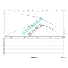 3SPm 3/21-0.75K1 SHIMGE НЕРЖ.СТАЛЬ (кабель 40м) ц/біж.0,75кВт Н84(50)м Q67(50)л/хв Ø78мм {1} купить в САНН Одесса