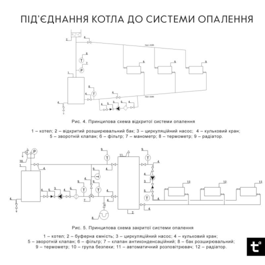Thermo Alliance Magnum V 4.0 Котел твердотопливный стальной SF 12 (4 мм), изображение 14