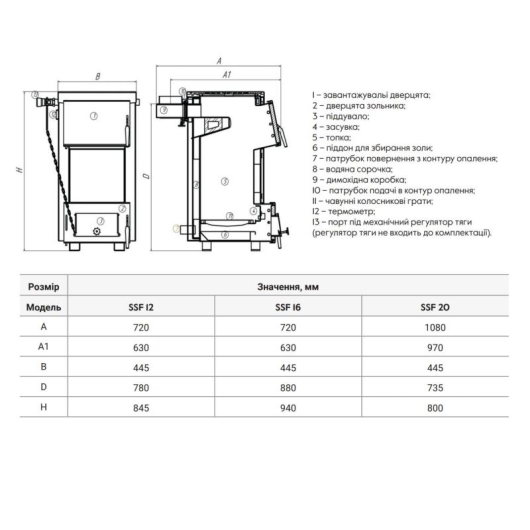 Thermo Alliance Magnum V 4.0 Котел твердотопливный стальной SSF 12 с конфоркой (3 мм), изображение 9