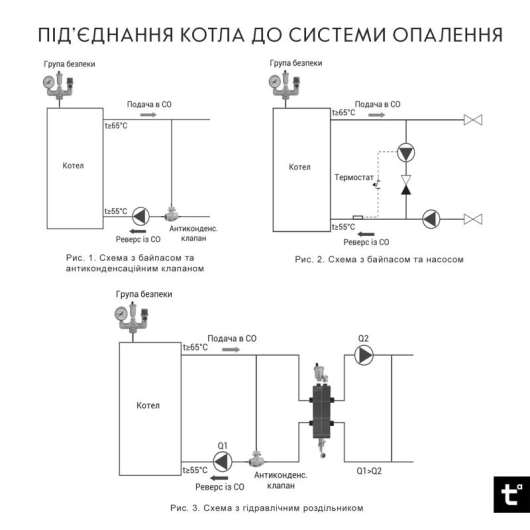 Thermo Alliance Magnum V 4.0 Котел твердотопливный стальной SSF 16 с конфоркой (3 мм), изображение 13