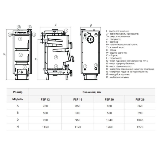 Thermo Alliance Ferrum V 4.0 Котел твердотопливный стальной FSF 12, изображение 9