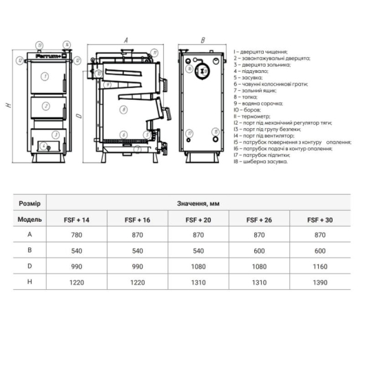 Thermo Alliance Ferrum Plus V 4.0 Котел твердотопливный стальной FSF+ 14, изображение 9