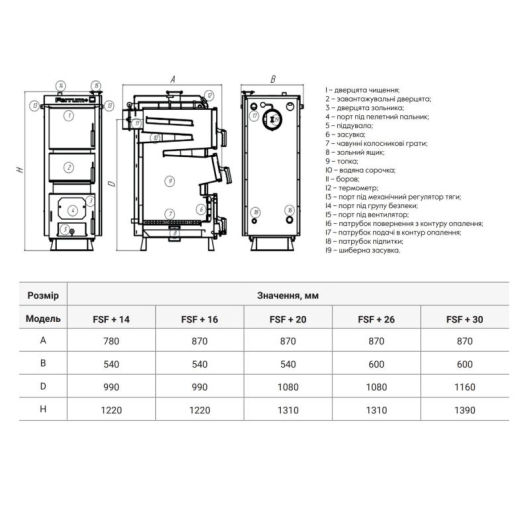 Thermo Alliance Ferrum Plus V 4.0 Котел твердотопливный стальной FSF+ 30, изображение 9