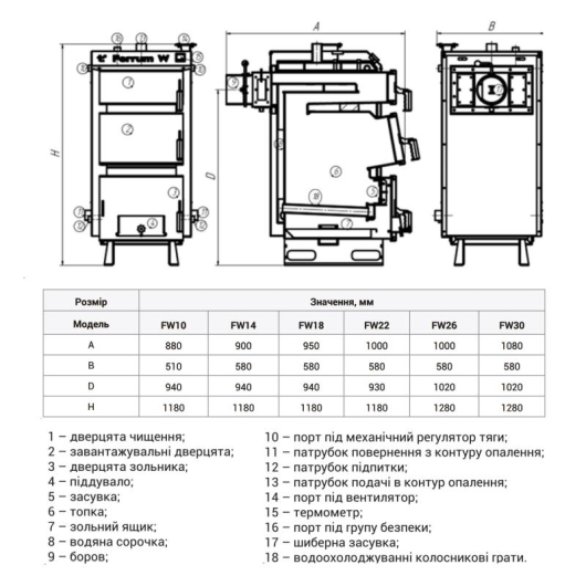 Thermo Alliance Ferrum W V 5.0 Котел твердотопливный стальной FW 26, изображение 8