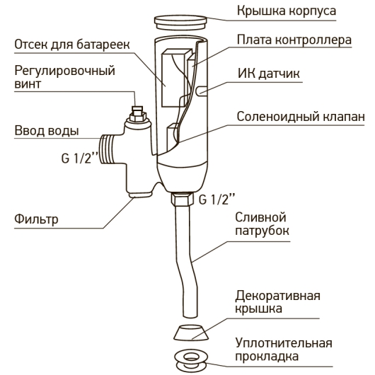 Кран для пісуара сенсорний Mixxus Premium Photo 031 (MI2839) купить в САНН Одесса, изображение 5