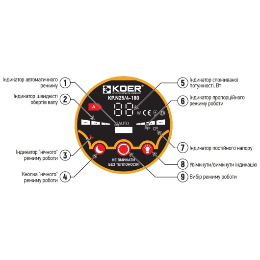 Насос циркуляційний енергозб. Koer KP.N25 / 6-180 (KP0247), изображение 5