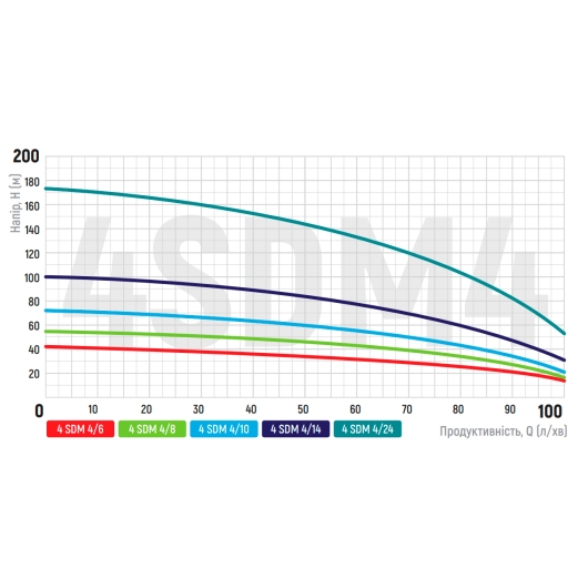 Насос свердловинний відцентровий Koer 3KDm 2/11+30М 1" (KP2869), изображение 5