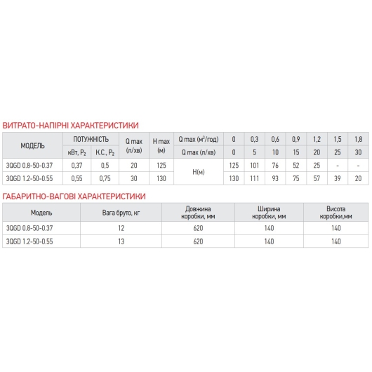 Насос свердловин. шнековий Koer 3QGD 0.8-50-0.37 (KP2646), изображение 2