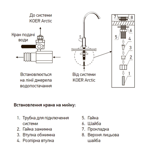 Система очищення питної води Koer KV.01A Arctic (KR3143), изображение 3