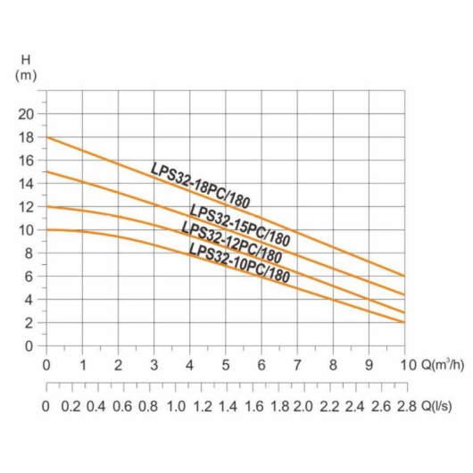 Насос циркуляционный энергосберегающий Thermo Alliance LPS-A 32/100/180 купить в САНН Одесса, изображение 10
