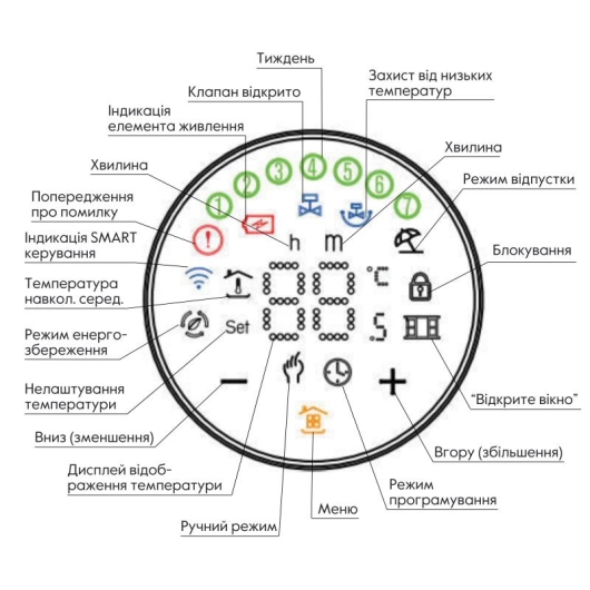 ZigBee Беспроводной програмируемый сервопривод для термостатического крана (Белый матовый) ZTRV-BY-100(W) купить в САНН Одесса, изображение 6