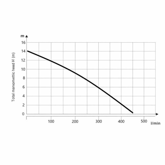 Насос циркуляционный Thermo Alliance  LPA50-14-1000 купить в САНН Одесса, изображение 10