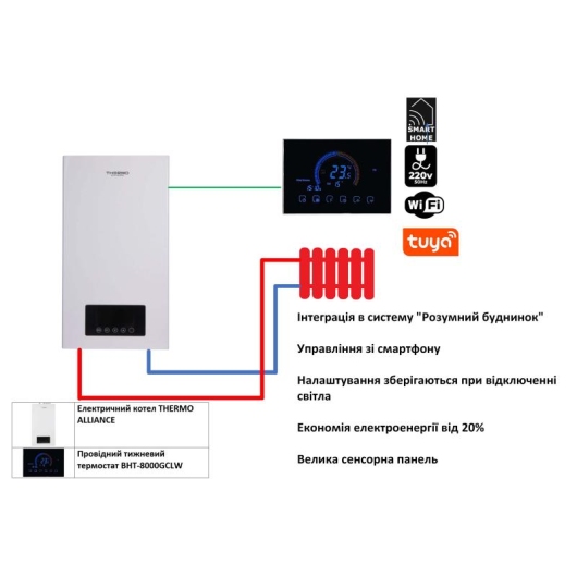 Комплексное решение Thermo Alliance для котельной: электрический котел 6 кВт + проводной термостат Wi-Fi купить в САНН Одесса, изображение 2