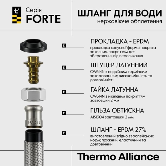 Шланг для воды, нержавеющая оплетка в силиконе Thermo Alliance Forte ВВ 200 см TAF385W200 купить в САНН Одесса, изображение 3