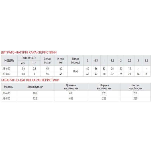 Насос поверхностный всасывающий Koer JS-800 корпус нерж. Н=46М Q=3,3кбМ, P=800 Вт, 1x1 (KP3377) купить в САНН Одесса, изображение 3