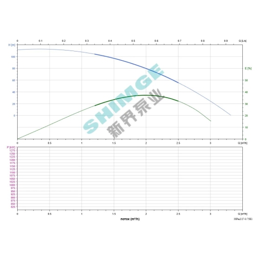 3SPm 2/27-0.75K1 SHIMGE НЕРЖ.СТАЛЬ (кабель 50м) ц/біж.0,75кВт Н115(77)м Q50(33)л/хв Ø78мм {1} купить в САНН Одесса, изображение 2