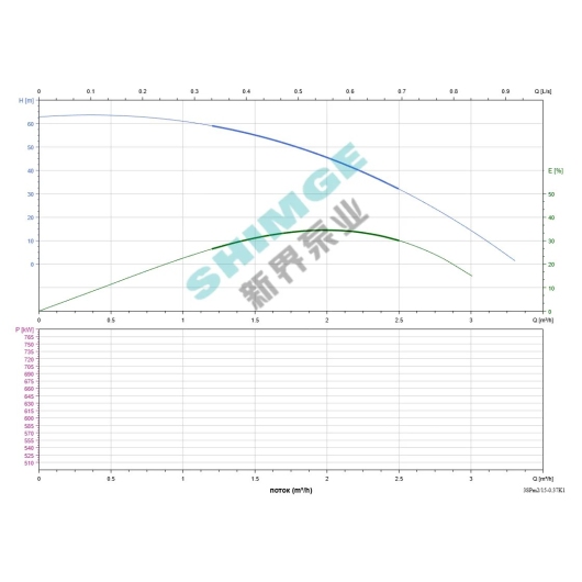 3SPm 2/15-0.37K1 SHIMGE НЕРЖ.СТАЛЬ (кабель 30м) ц/біж.0,37кВт Н64(45)м Q50(33)л/хв Ø78мм {1} купить в САНН Одесса, изображение 2