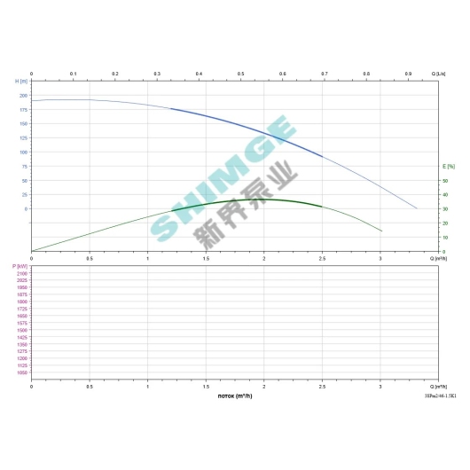 3SPm 2/46-1.5K1 SHIMGE НЕРЖ.СТАЛЬ (каб 50м) ц/біж.1.5кВт Н196(132)м Q50(33)л/хв Ø78мм НАС+ДВИГ{1+1} купить в САНН Одесса, изображение 2