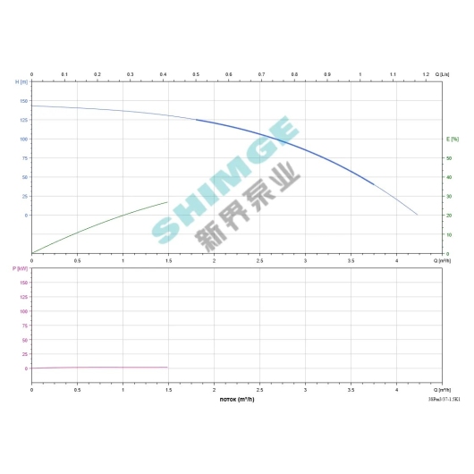 3SPm 3/37-1.5K1 SHIMGE НЕРЖ.СТАЛЬ (каб. 50м) ц/біж.1.5кВт Н146(87)м Q67(50)л/хв Ø78мм НАС+ДВИГ{1+1} купить в САНН Одесса
