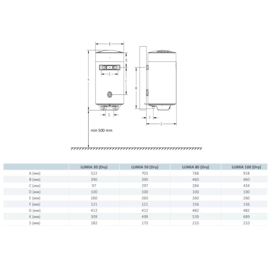 Водонагреватель Hi-Therm LUMIA DRY 100 (круглый, сухой ТЭН 2*0,75 кВт) купить в САНН Одесса