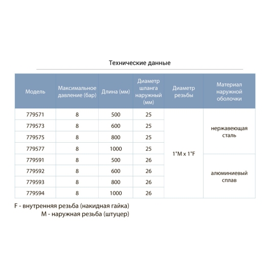 Шланг високого давления Ø26 100см 1"М×1"F (алюмінієвий сплав) AQUATICA (779594) купить в САНН Одесса, изображение 2