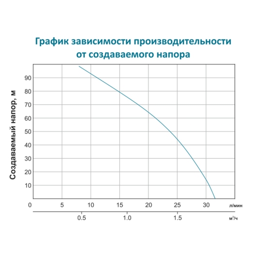 Насос з гнучким валом 40м 0.75кВт Hmax 91м Qmax 30л/мин LEO (772604) купить в САНН Одесса, изображение 5