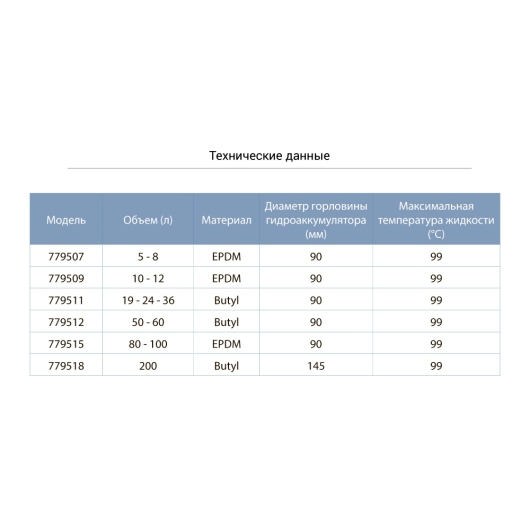 Мембрана для гидроаккумулятора Ø90мм 5-8л EPDM AQUATICA (779507) купить в САНН Одесса, изображение 2