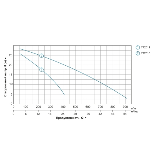 Мотопомпа 5.5 к.с. Hmax 30м Qmax 30м³/год (4-х тактний) LEO LGP20-A (772511) купить в САНН Одесса, изображение 4