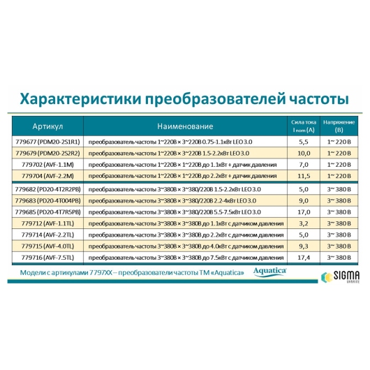 Преобразователь частоты 3~400В × 3~400/230В 2.2-4кВт LEO 3.0 (779683) купить в САНН Одесса, изображение 3
