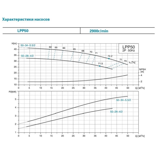 Насос відцентровий вертикальный 400В 4кВт Hmax 32.5м Qmax 717л/мин LEO 3.0 LPP50-28-4/2 (7714283) купить в САНН Одесса, изображение 3