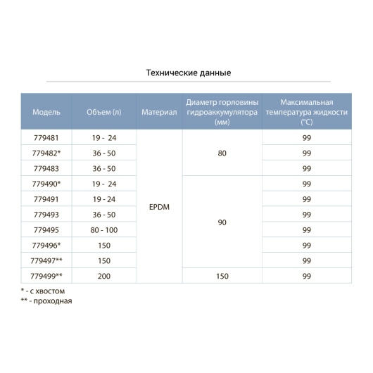 Мембрана для гидроаккумулятора (з хвостом) Ø90 150л EPDM Італія AQUATICA (779496) купить в САНН Одесса, изображение 2