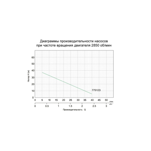 Насос вихровий 0.37кВт Hmax 40м Qmax 40л/мин LEO XFm/1 (775123) купить в САНН Одесса, изображение 3