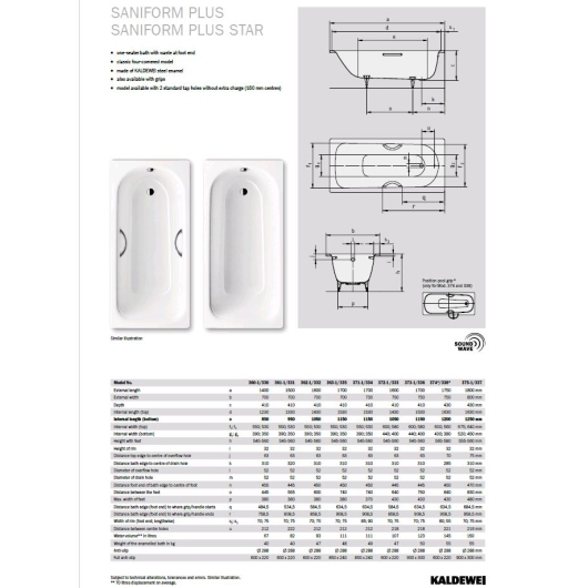 Ванна Saniform Plus 140х70 mod 360-1 купить в САНН Одесса, изображение 3