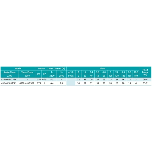 4SPm8/6-0,75К1 SHIMGE НЕРЖ.СТАЛЬ (2,3м кабеля) ц/беж.0,75 кВт Н38(25)м Q188(120)л/хв Ø96мм {1} купить в САНН Одесса, изображение 2