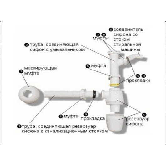 Сифон для раковины VIEGA 1 1/4″х1 1/4″ с отводом, пластик белый бутыл. 326319, изображение 3