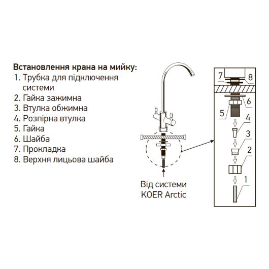 Система зворотного осмосу Koer KV.05A Arctic 5 (KR3146), изображение 5