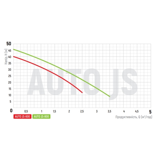 Насосна станція Koer auto JS-800 (пятернік) (KP2669), изображение 3