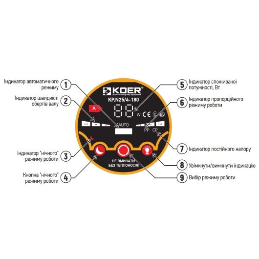 Насос циркуляційний відцентр. енергосберег. Koer KP.N25/4-180 (KP0246), изображение 4