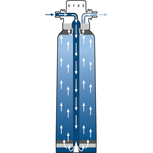 Фільтр S-Size Grohe Blue Accessories (40404001), изображение 4