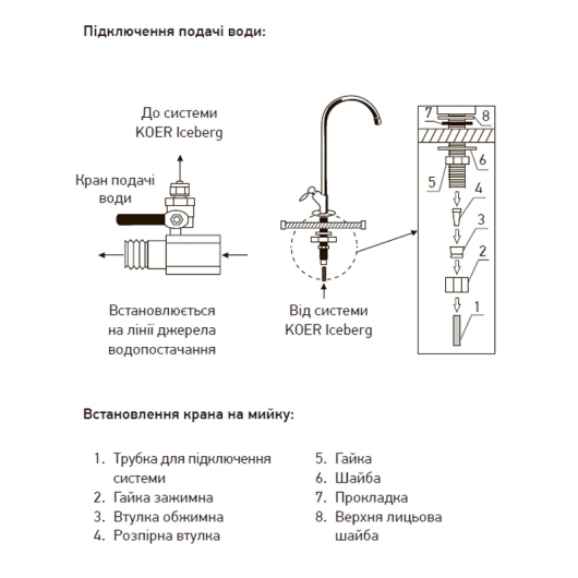 Система очищення питної води KOER KV.01 ICEBERG (KR3142), изображение 5