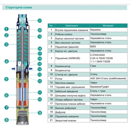 Насос свердловинний SHIMGE 4SE(m) 2/14T-0.75 кВт, Н 102(70)м, Q 55(40)л/хв, Ø96 мм, (кабель 45 м), изображение 10