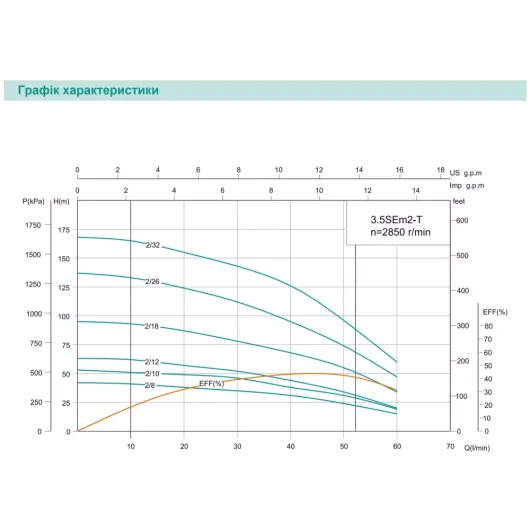 Насос свердловинний SHIMGE 3.5SE(m) 2/10T-0.55 кВт, Н 53(38)м, Q 75(40)л/хв, Ø89 мм, (кабель 35 м), изображение 4