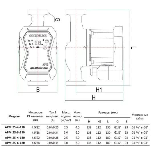 Насос циркуляційний SHIMGE APM 25-4-130, Qmax=2,5м³, изображение 5